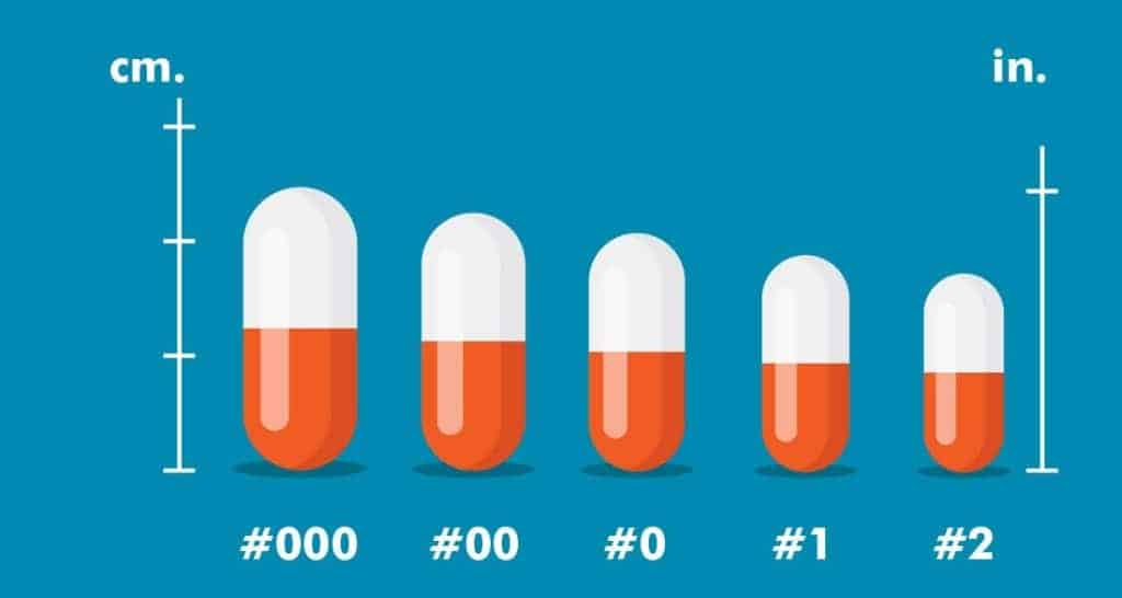 Right Dosage; How Much Kratom Capsules To Take?